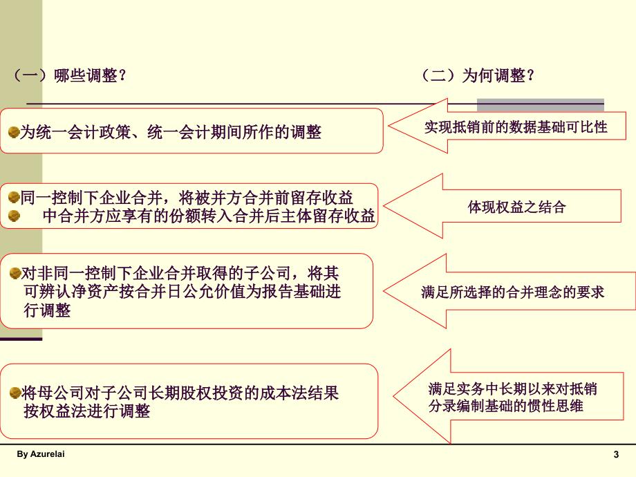 同一控制下合并财务报表的编.ppt_第3页