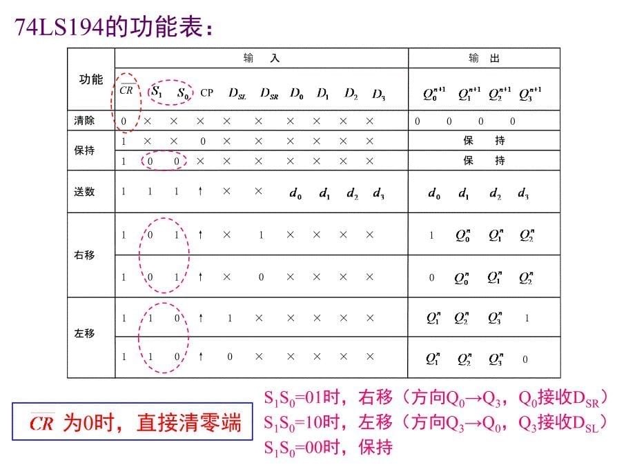 实验8移位寄存器_第5页