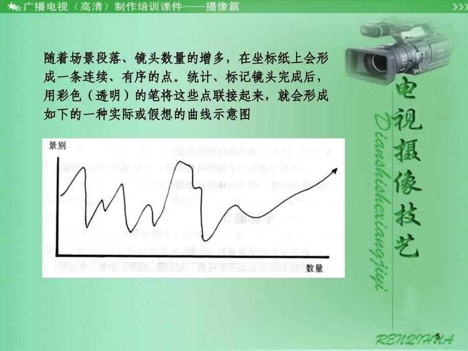 第七讲镜头画面变化_第5页