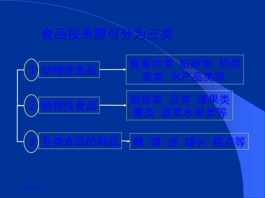 营养师培训讲义：各类食品的营养价值_第3页