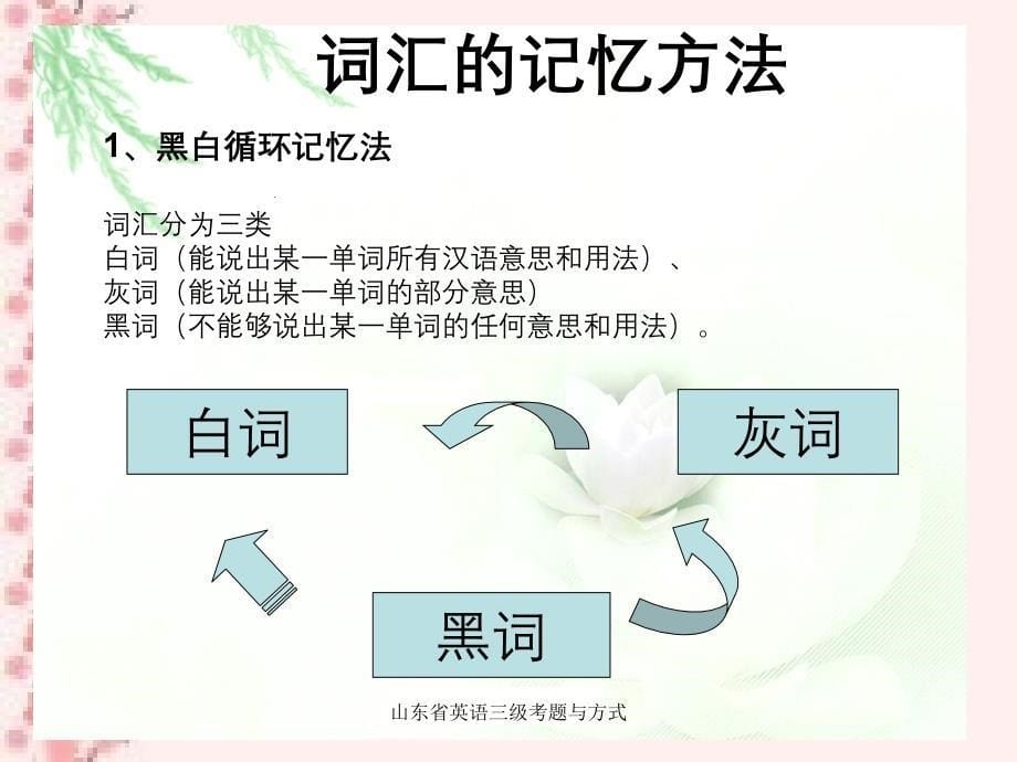 山东省英语三级考题与方式_第5页