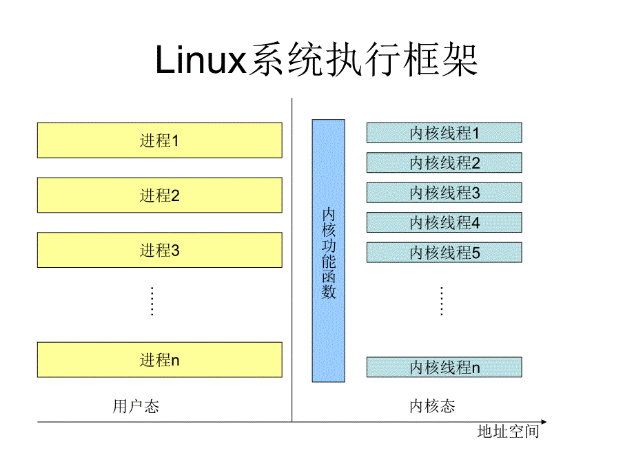 Linux操作系统内核原理课件_第3页