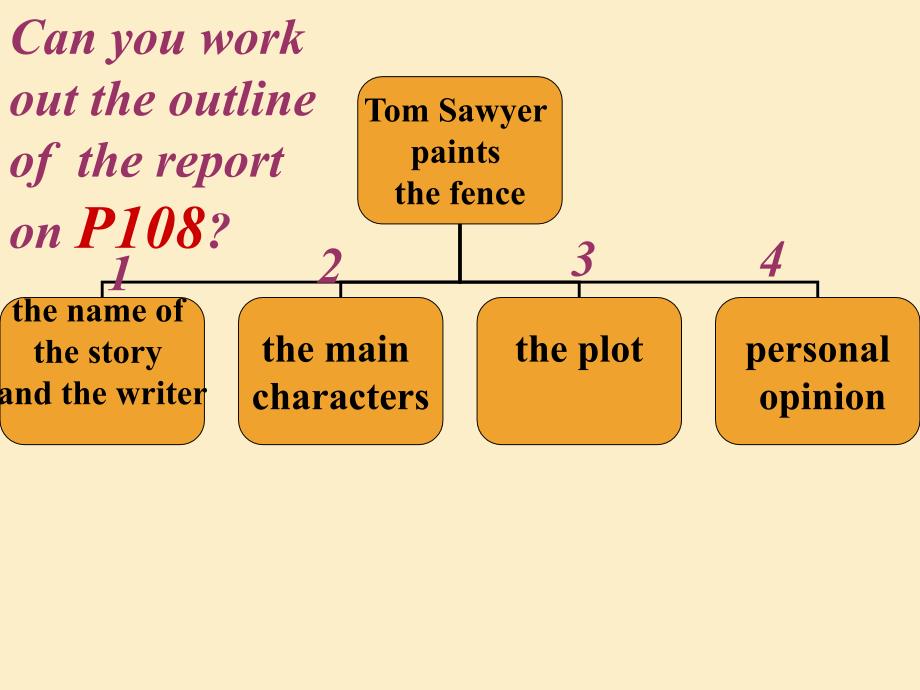 Unit7Writing_第4页