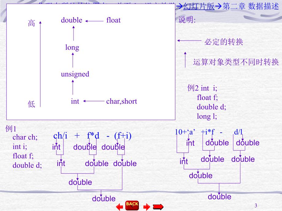 C51第四课课件数据描述.ppt_第3页