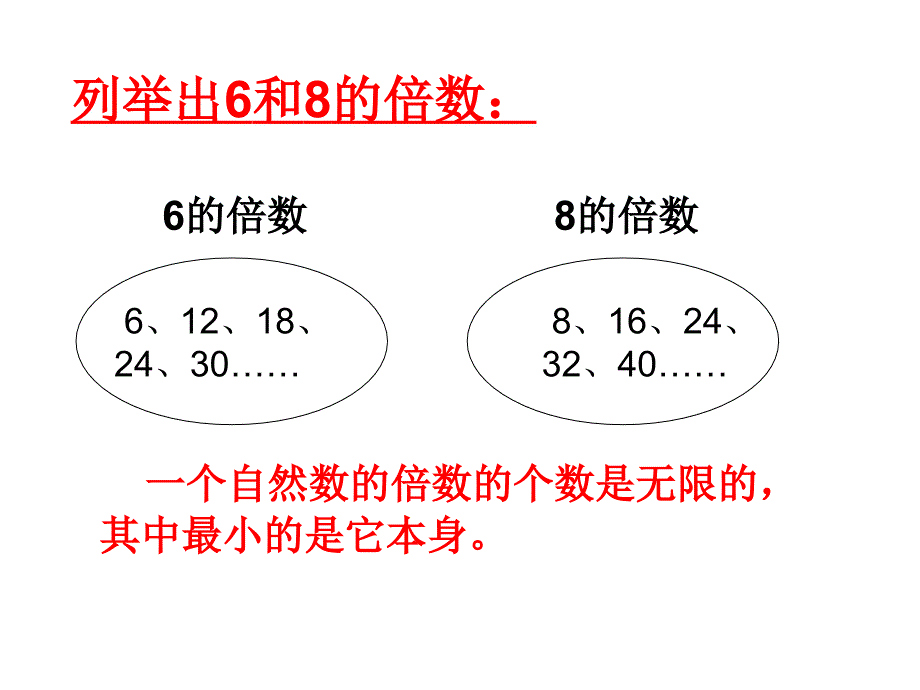 3因数和倍数课件_第2页