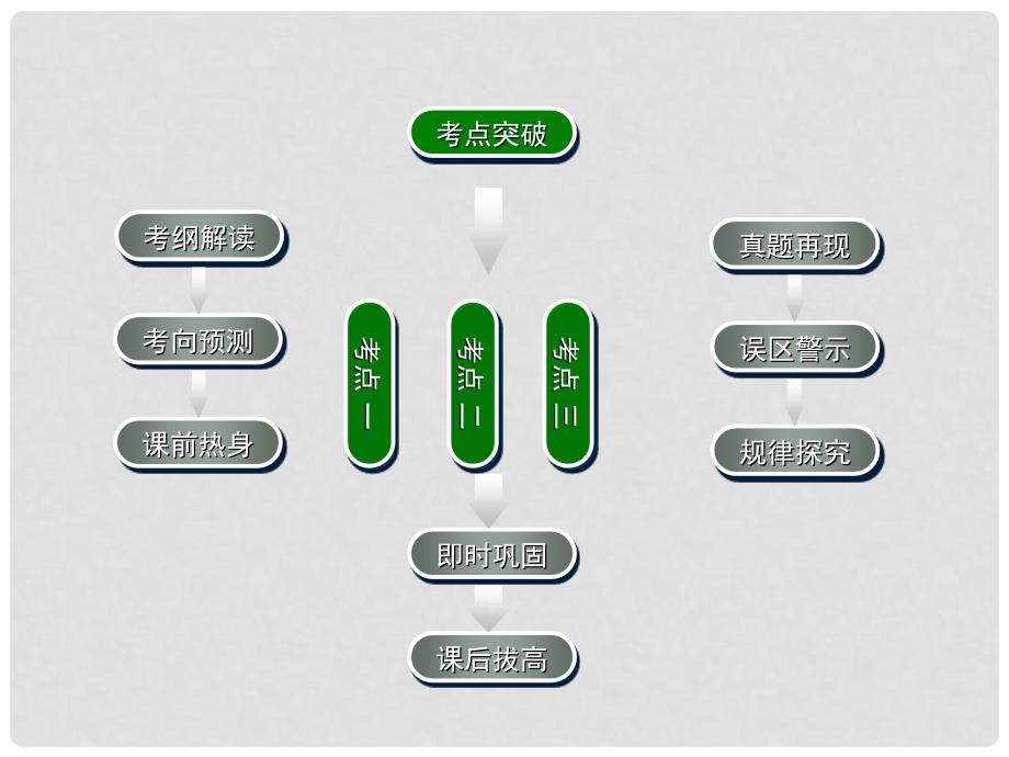 高考数学一轮复习 分类加法计数原理与分步乘法计数原理学案课件_第2页