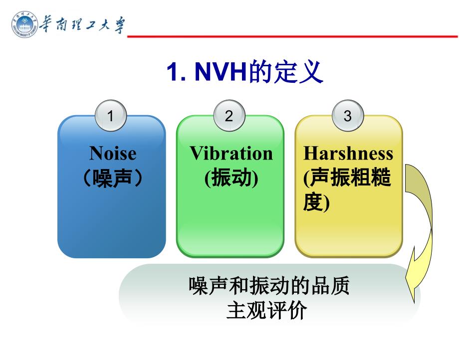 汽车(NVH)测试与分析_第4页