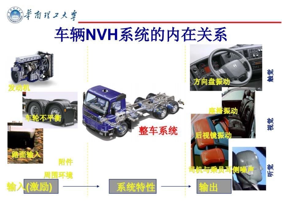 汽车(NVH)测试与分析_第5页