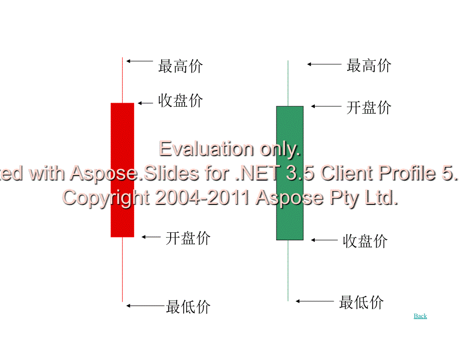 股指期货风险管理要素和内控制度.ppt_第3页