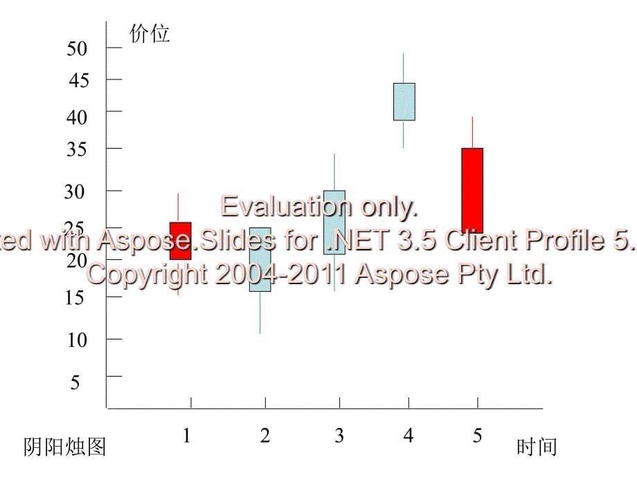 股指期货风险管理要素和内控制度.ppt_第5页