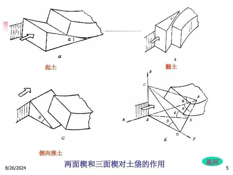 农业机械化设计第三 犁耕原理与犁面形成_第5页