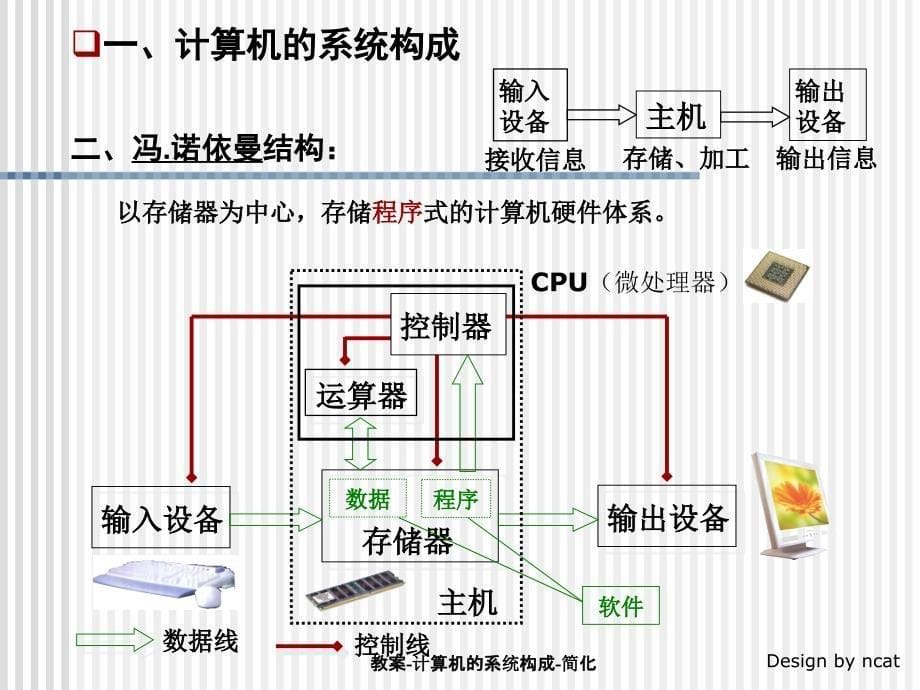 教案-计算机的系统构成-简化课件_第5页