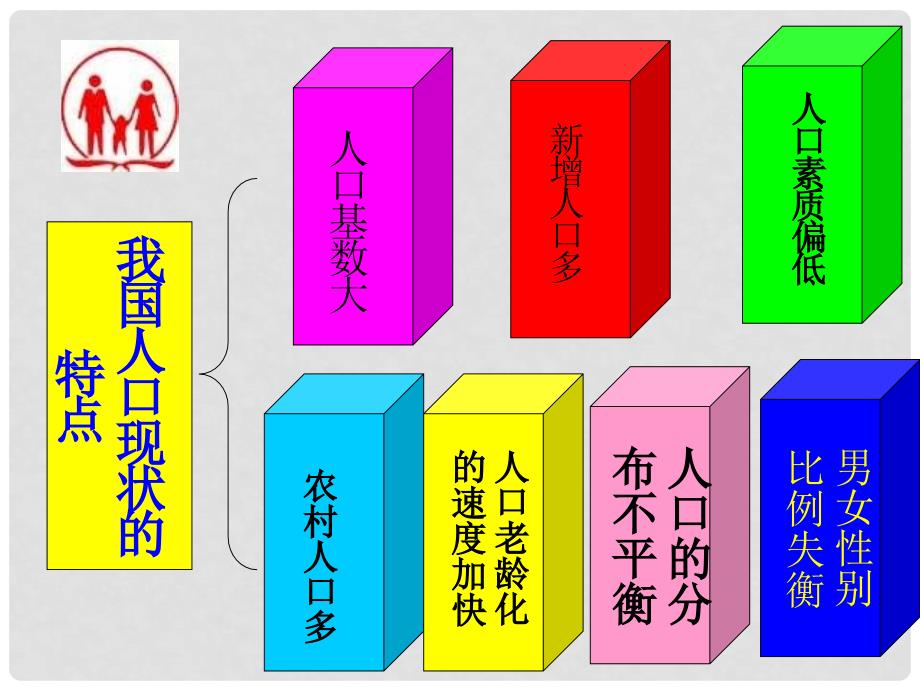 九年级政治 24《计划生育基本国策》课件 人教新课标版_第4页