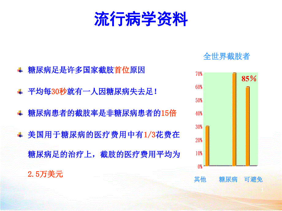 糖尿病足进展(图片)_第3页