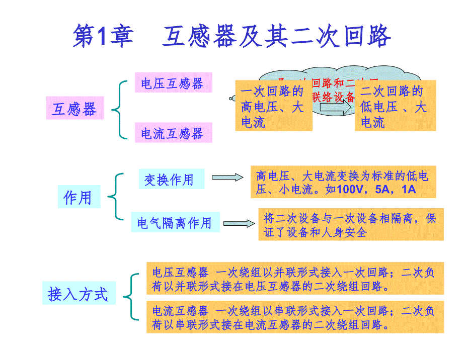 互感器及二次回路PPT课件_第1页