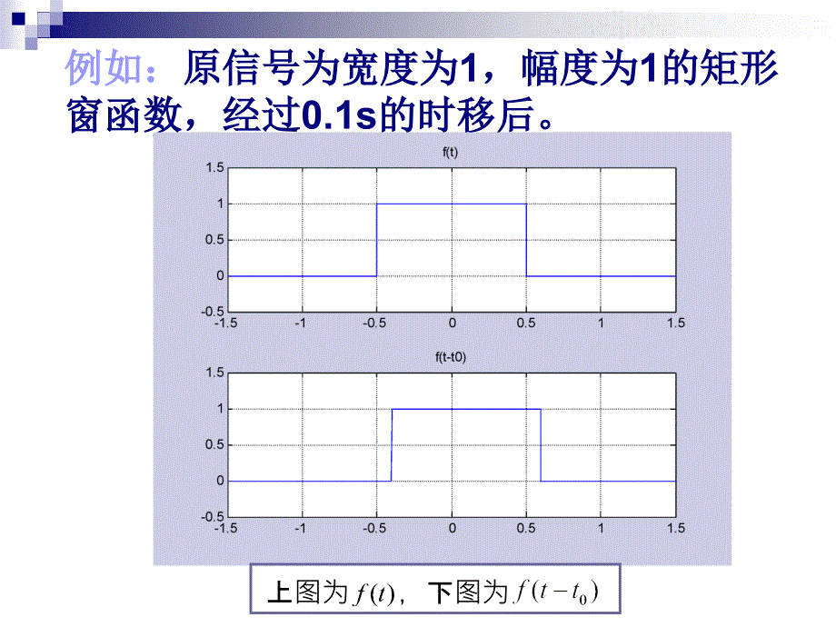 傅里叶变换的时移特性和频移特性.ppt_第3页