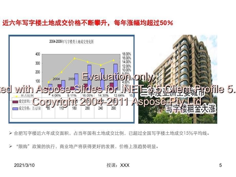 合肥政务区写字市楼场调查报告PPT参考课件_第5页