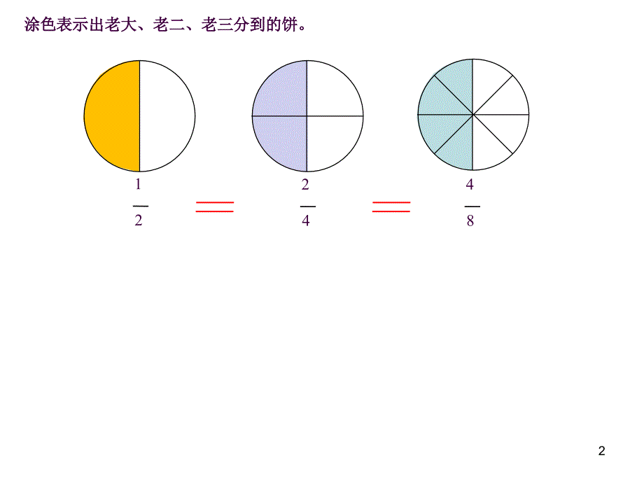 分数的基本性质公开课ppt课件_第2页