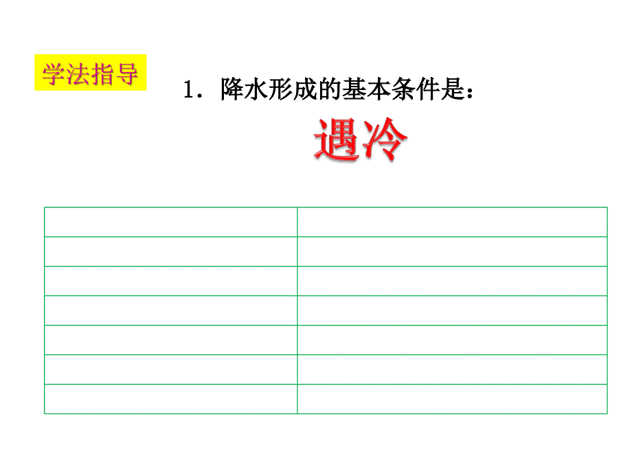 气压带风带性质总结课件_第2页