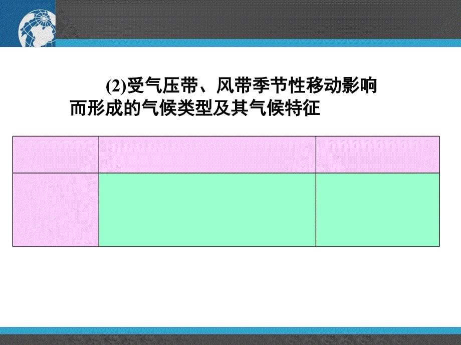 气压带风带性质总结课件_第5页