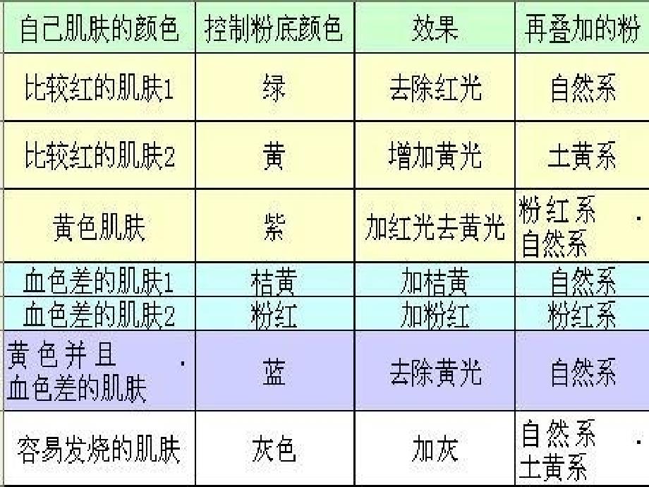 一步步教你化妆_第2页