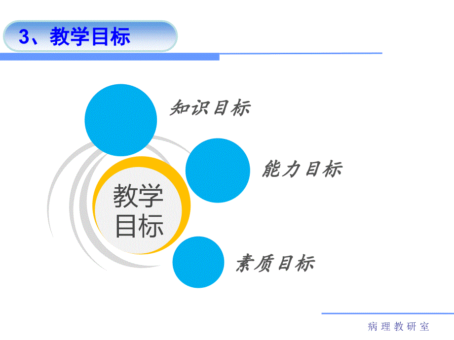 肿瘤说课ppt课件_第4页