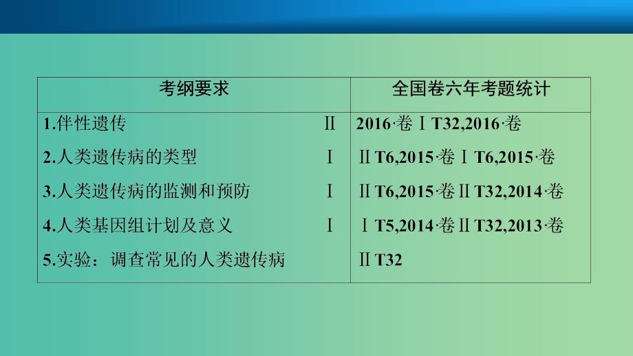 高考生物大一轮复习第六单元遗传基本规律与伴性遗传第3讲基因在染色体上伴性遗传及人类遗传参件.ppt_第2页