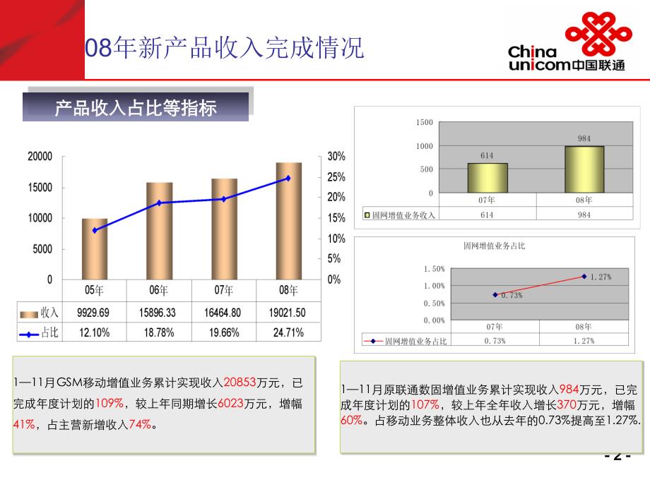 重庆联通产品创新总部工作会议报告_第2页