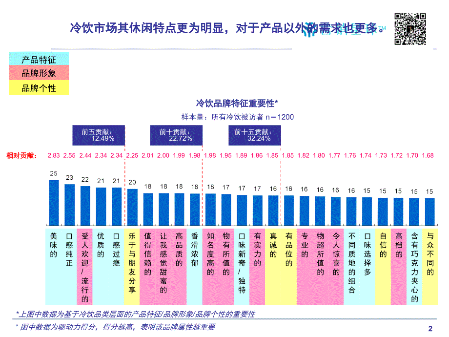 品牌资产提报版-发送版_第2页