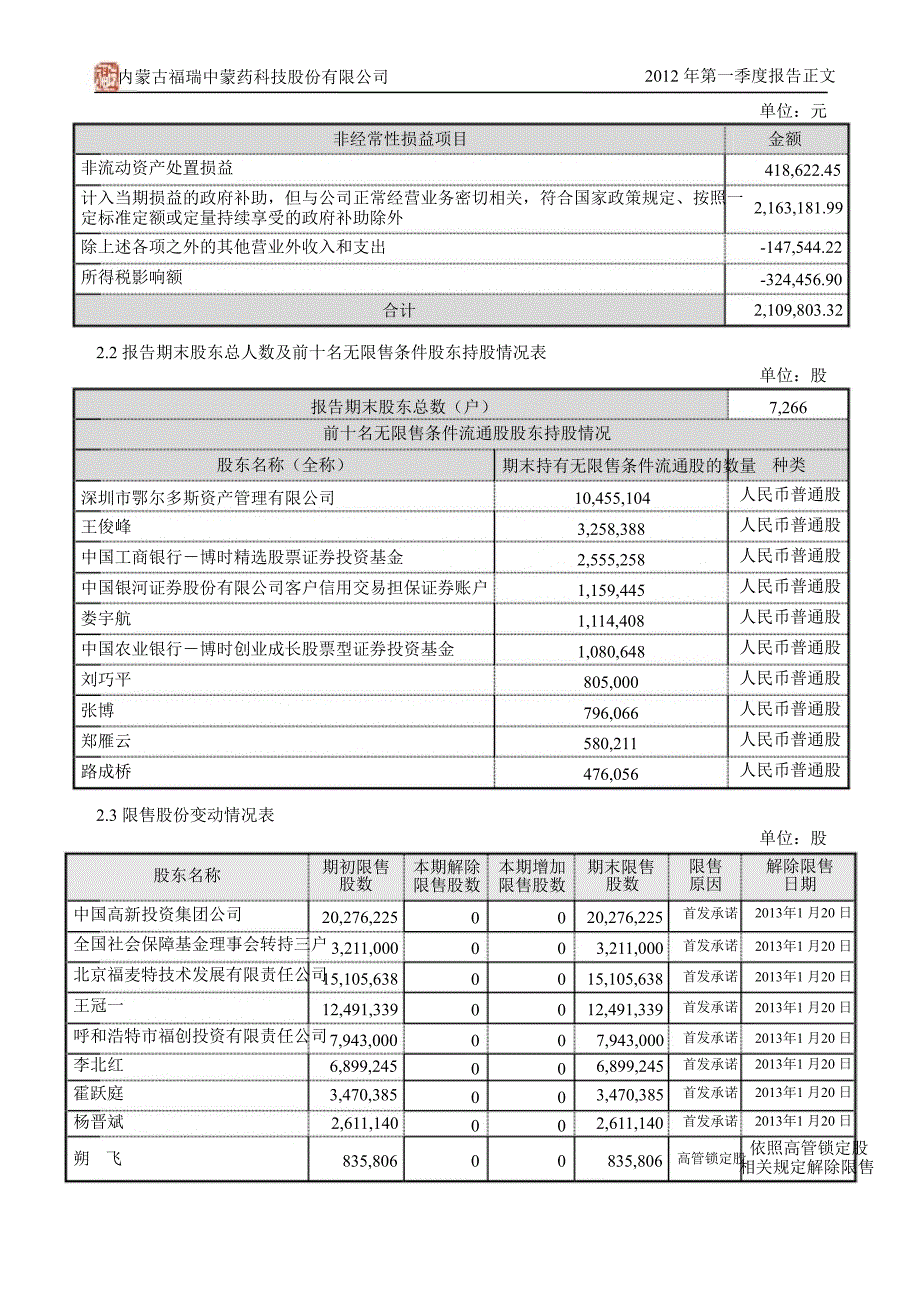 福瑞股份第一季度报告正文_第2页