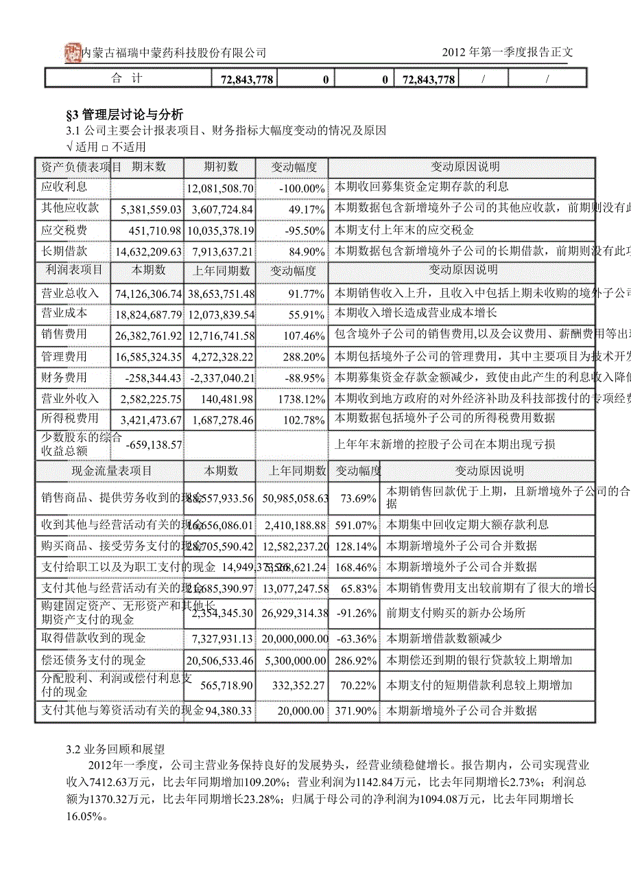 福瑞股份第一季度报告正文_第3页