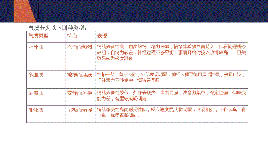 大学生职业生涯规划：认识自我_转变角色PPT课件_第4页