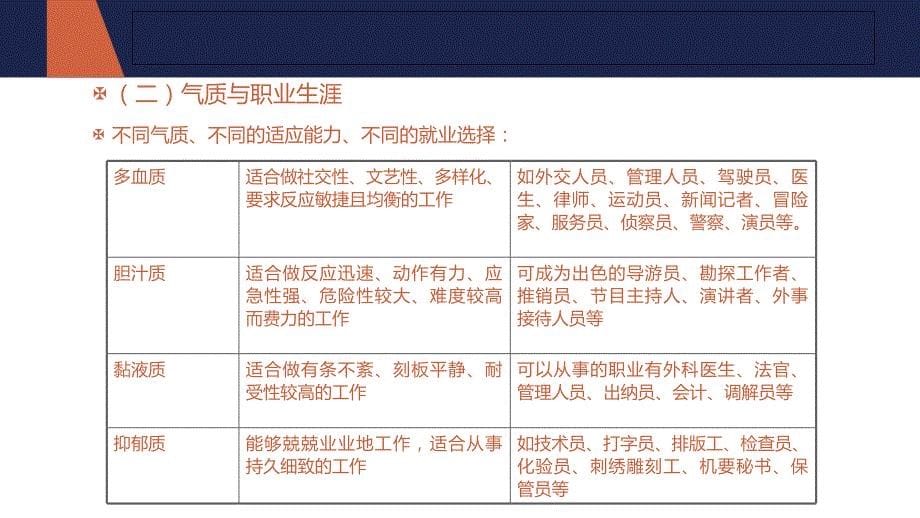 大学生职业生涯规划：认识自我_转变角色PPT课件_第5页