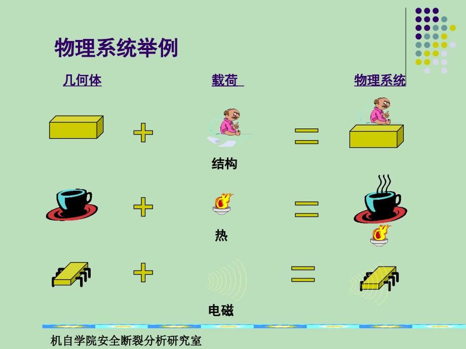 《有限元分析基础》PPT课件.ppt_第3页