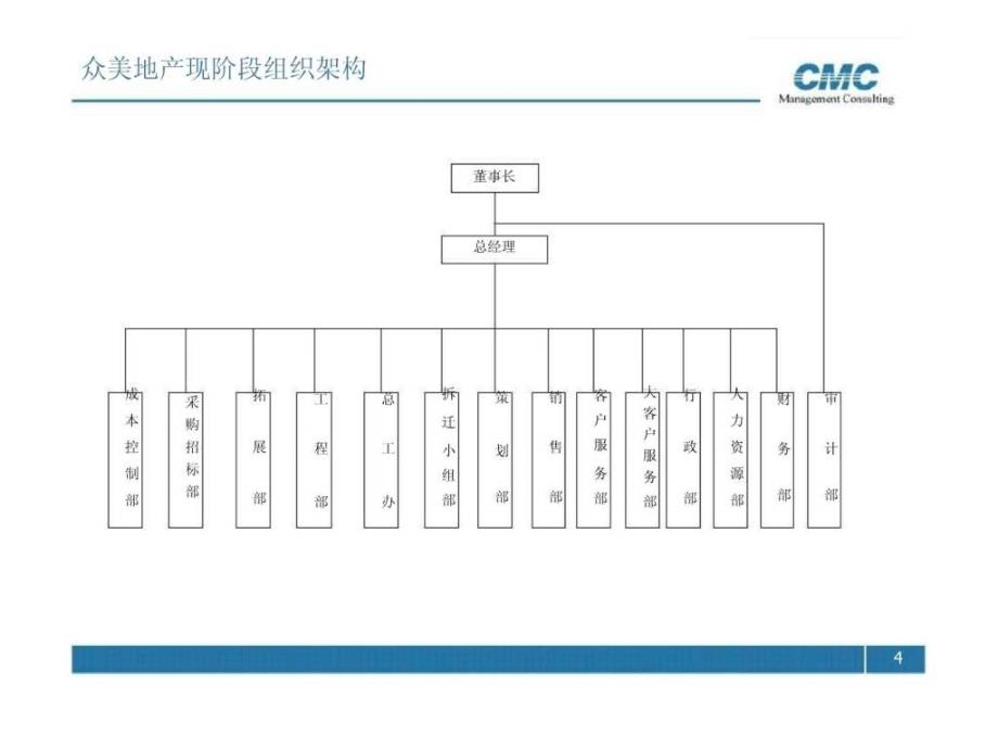 众美地产组织架构和组织管控方案_第4页