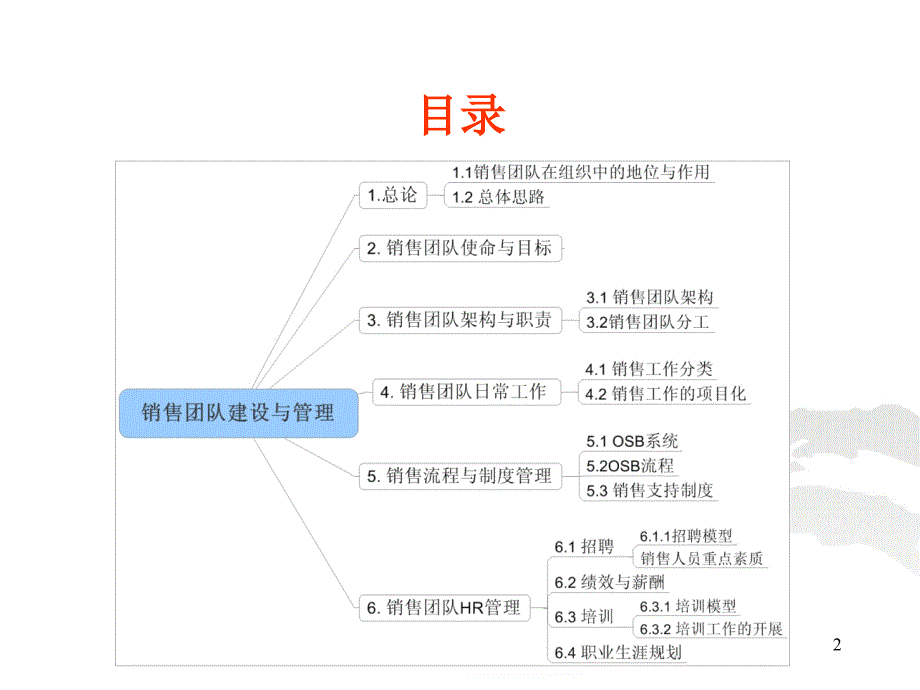 汽车经销商销售团队建设与管理_第2页