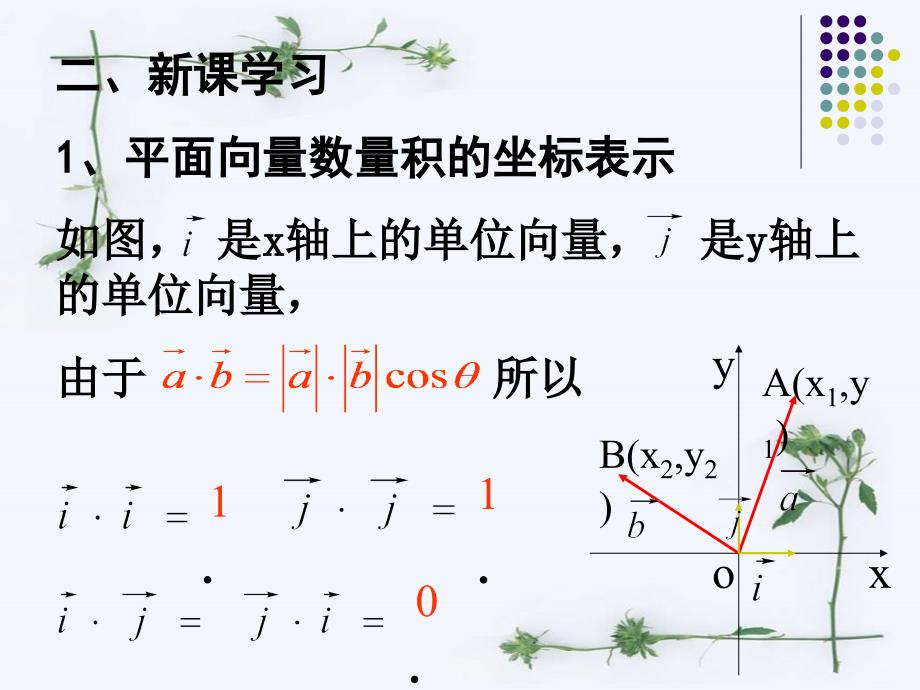 数量积的坐标表示_第3页