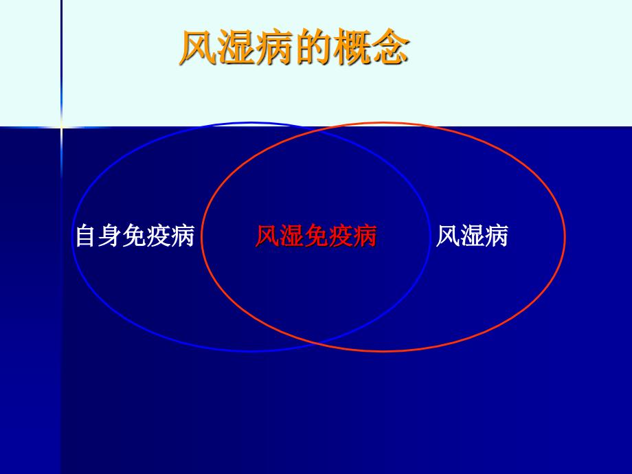 类风湿关节炎基本诊疗路径_第3页