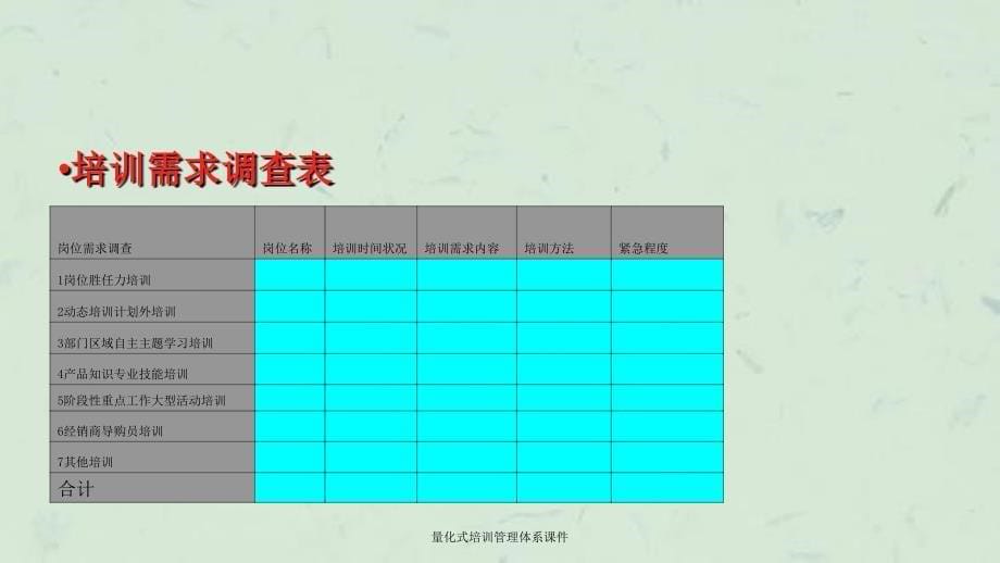 量化式培训管理体系课件_第5页