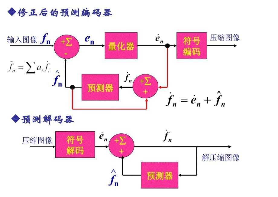 第八章图像压缩2_第5页