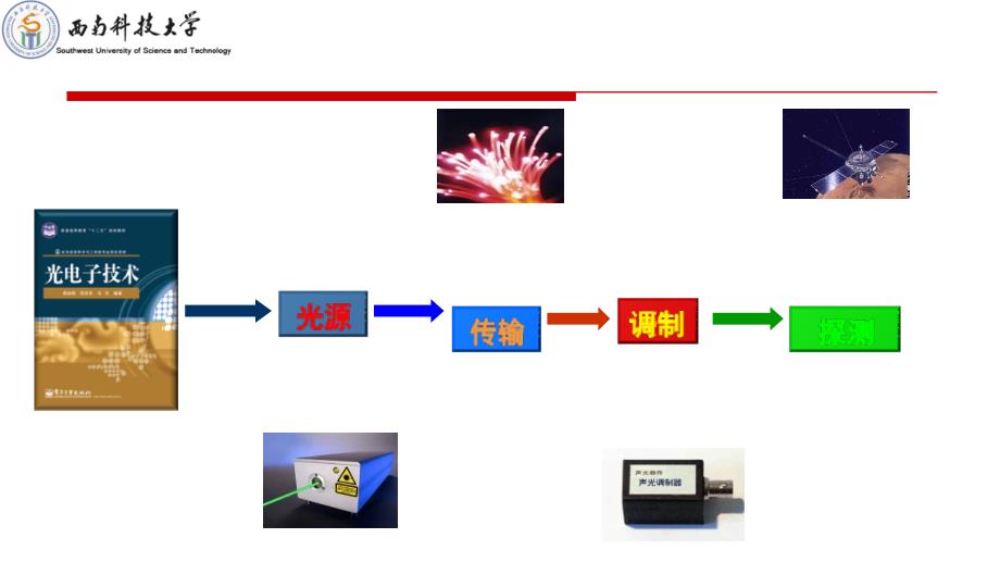 4.1光电探测器的物理效应_第2页