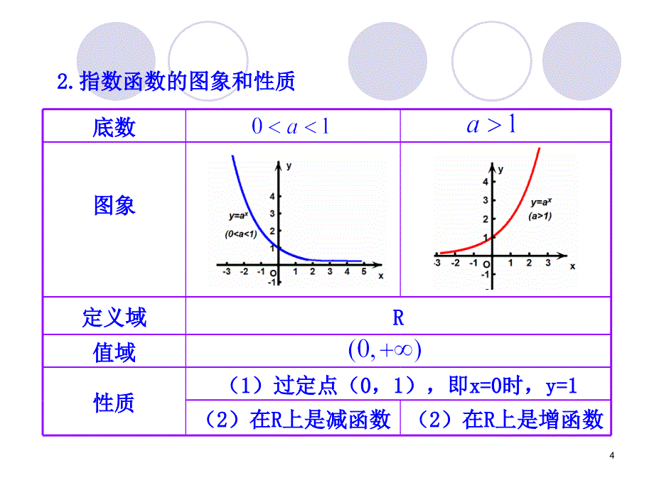 212指数函数及其性质第2课时指数函数及其性质的应用_第4页