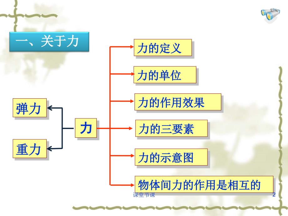 《力》复习PPT整理的复习课【课堂优讲】_第2页