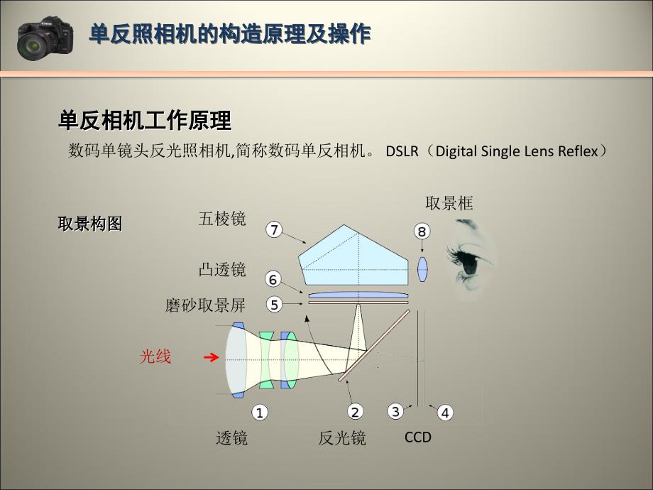 最新单反操作ppt课件_第2页