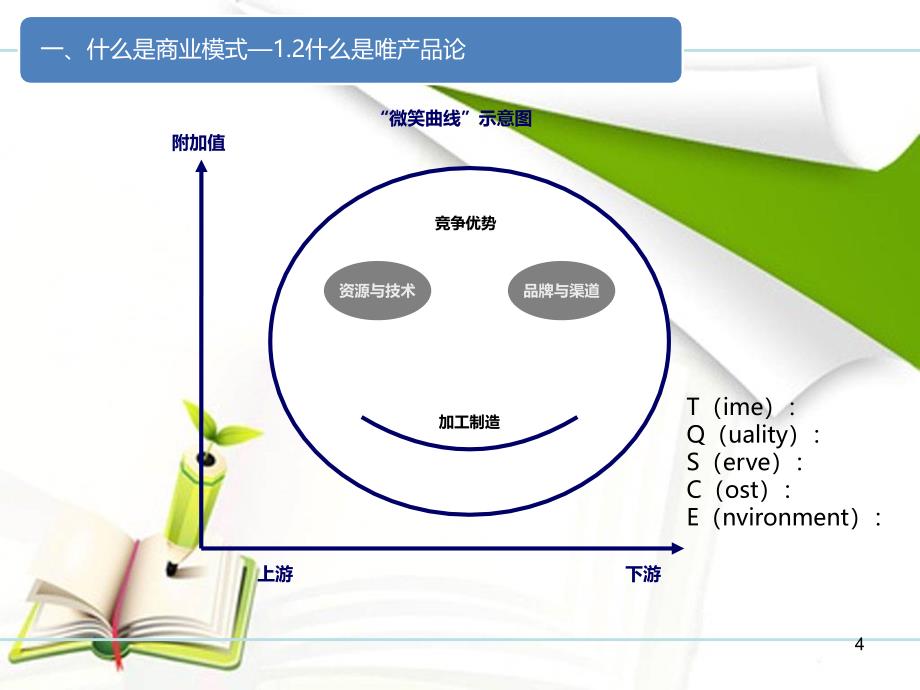 商业模式创新与资本的力量(通用课件)_第4页