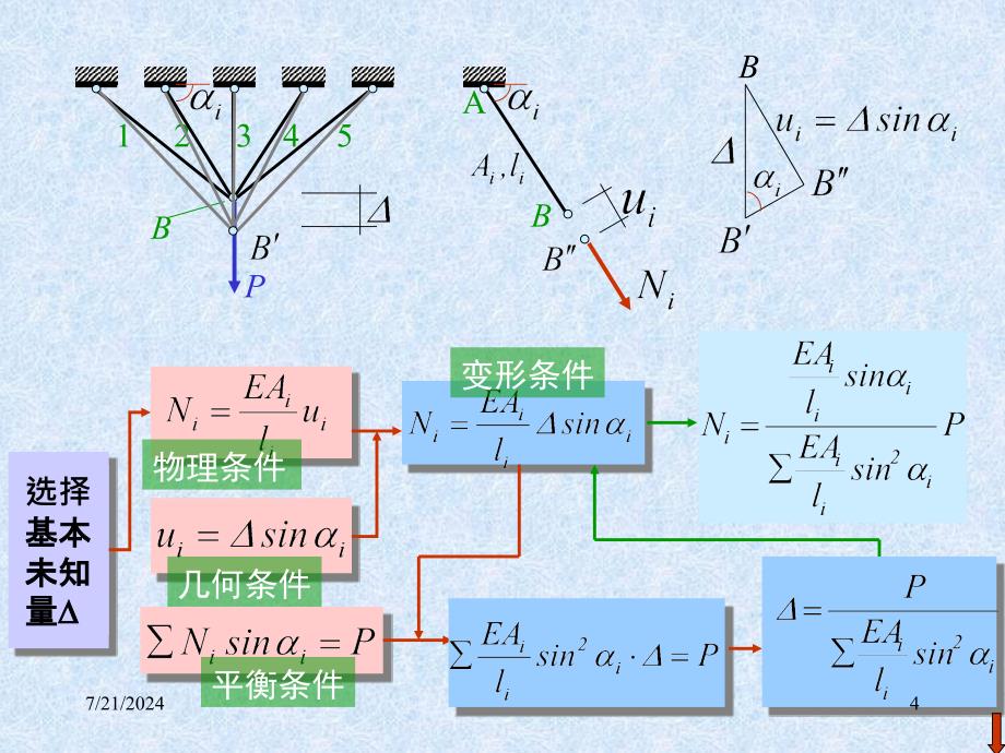 结构力学课件11位移法_第4页