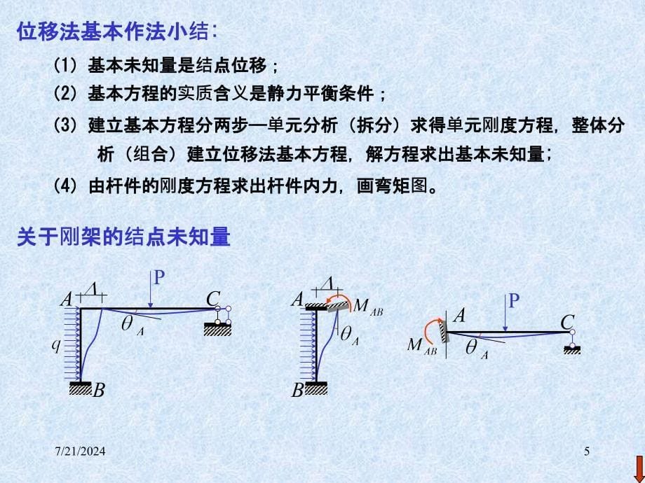 结构力学课件11位移法_第5页