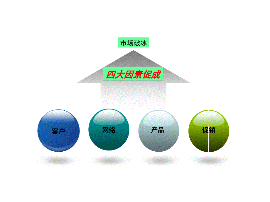 美的厨卫辽宁市场运作方法_第3页