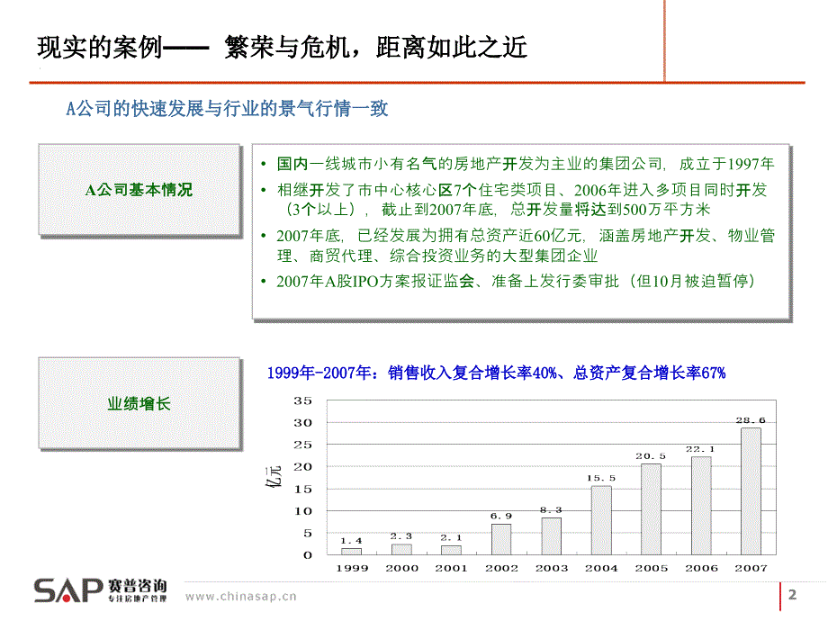 赛精品资料房地产企业项目运营管理_第2页