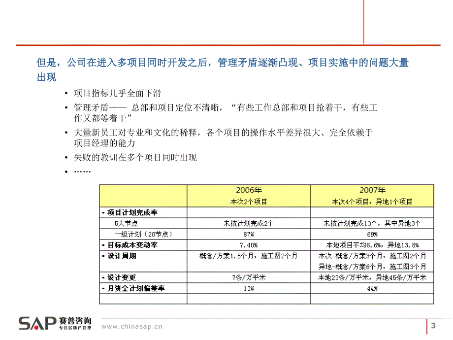 赛精品资料房地产企业项目运营管理_第3页